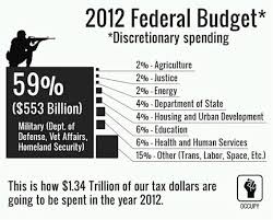 motivational-quotes-about-federal-spending - WishesTrumpet via Relatably.com