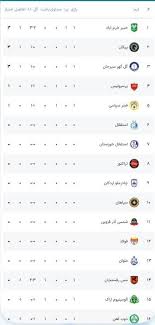 جدول لیگ برتر فوتبال با تساوی پرسپولیس و پیروزی پیکان