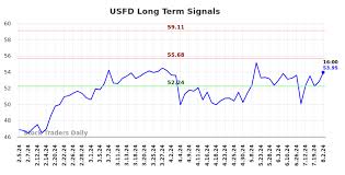 US Foods Holding Corp (USFD) Stock Price & News - Google Finance