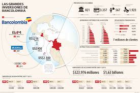 Resultado de imagen de bancolombia