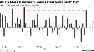 Bloomberg - News update