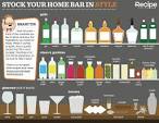 Stocking a home bar