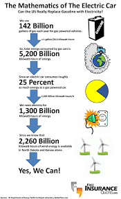Amazing eleven noted quotes about electric cars wall paper English ... via Relatably.com