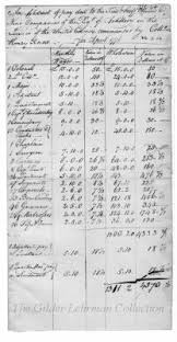 Burbeck, Edward (1740-1783) [Roll of men in Captain Edward Burbeck&#39;s Company, a regiment of artillery commanded by Colonel ... - ee039e8d5fa3dd314e91e9ab71456b97
