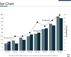 bar chart of company