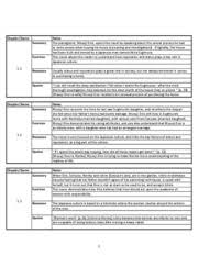 Dialectical Journal Things Fall Apart - Chapter/Scene 1::1 Notes ... via Relatably.com