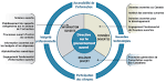 Plan d Action - Civicus