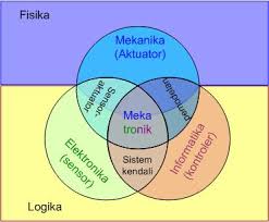 Hasil gambar untuk listrik tanpa kabel