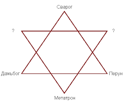 Результат пошуку зображень за запитом "Сварога"