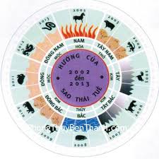 Kết quả hình ảnh cho phong thủy