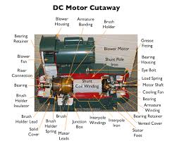 Image result for dc motor