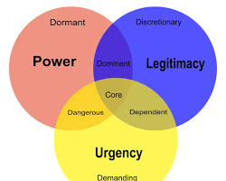 Image of Salience Model