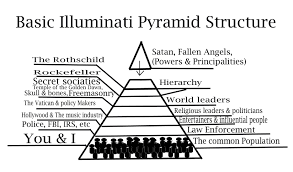 Image result for free images ILLUMINATI PYRAMID OF CONTROL