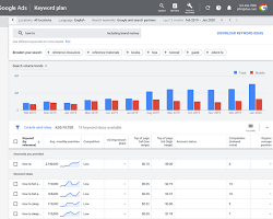Google Keyword Planner tool