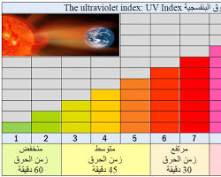 صورة مؤشر الأشعة فوق البنفسجية 02