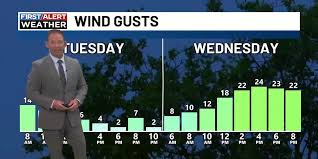 First Alert Forecast l Staying chilly this week, but sun finally makes a return
