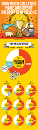 Image result for ESPN Financial Report