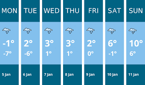 Weather forecast for this week in Stoke-on-trent - 5 Jan to 11 Jan