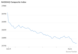 nasdaq 100