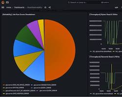 Image of AWS Grafana Customize Dashboard screen