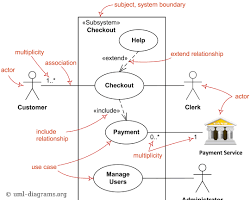 Gambar Diagram use case UML