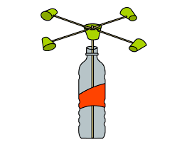 Image result for images of anemometer