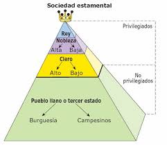 Resultado de imagen de societat estamental
