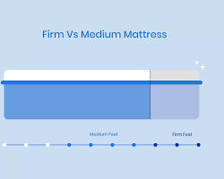 Image de mediumfirm mattress