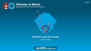 Zack Wheeler against the Marlins