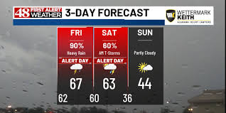 48 First Alert Weather Days Friday & Saturday. Heavy rain & gusty winds associated with thunderstorm activity expected