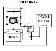 Image result for free energy