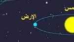 تقابل الأرض مع كوكب المشترى