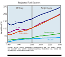 The Political Economy of Solar Energy