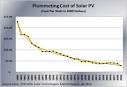 Solar Panel Price in India : Bijli Bachao