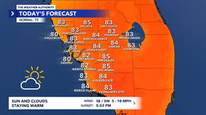 Warm today, but cooler weather is coming this week!