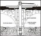 Pozos profundos de agua potable