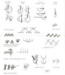 Image result for different applique stitches