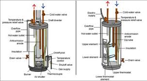 Image result for SAME DAY HOT WATER SYSTEMS
