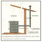 Canne fumarie: caratteristiche, dimensionamento e normative