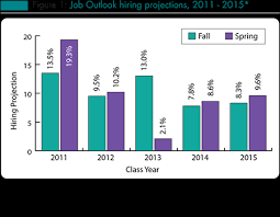 Image result for Graduates 2015