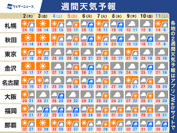 News source: ウェザーニュース