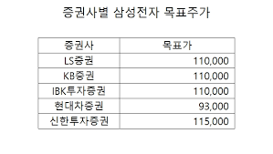 삼성전자 주가 차트 이미지