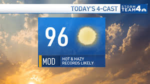 Storm Team4 Forecast: Temps heat up into mid-90s before stormy rest of week