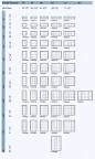 What are standard residential window sizes? m