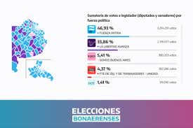 ¡Elecciones en Buenos Aires! ¿Se Tambalea el Futuro Político de Milei? - Imagen ilustrativa del artículo