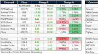 Daily Market Wire 14 April 2025