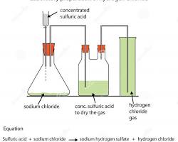 Image of Hydrogen chloride gas