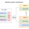 Story image for X-Cart Web Hosting from SitePoint