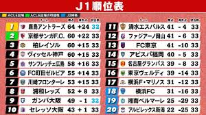 News source: Yahoo!ニュース