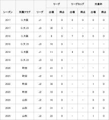 モンテディオ山形 オフィシャルサイト - News update